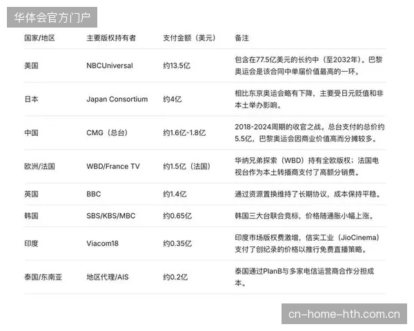 赛事版权内容增长迅猛为何却难以撬动主办方预期的线下消费杠杆？